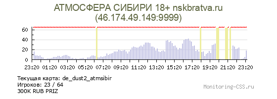 Сервер CSS АТМОСФЕРА СИБИРИ 18+ nskbratva.ru