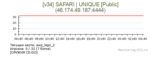 Сервер CSS [v34] SAFARI | UNIQUE [Public]