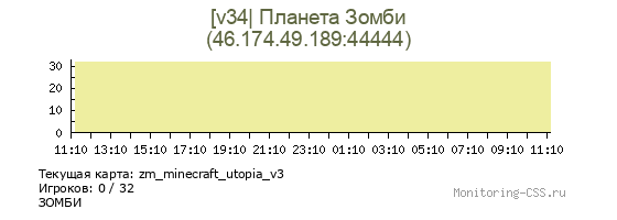 Сервер CSS [v34| Планета Зомби