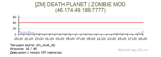 Сервер CSS [ZM] DEATH PLANET | ZOMBIE MOD