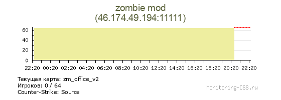 Сервер CSS zombie mod
