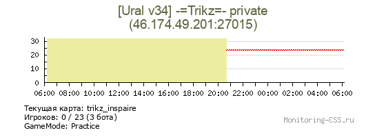 Сервер CSS [Ural v34] -=Trikz=- private