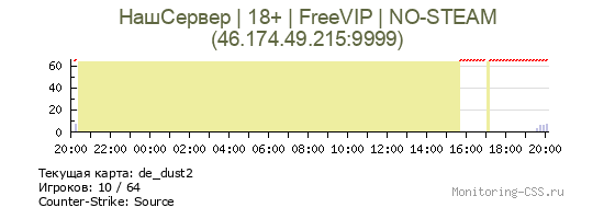 Сервер CSS НашСервер | 18+ | FreeVIP | NO-STEAM