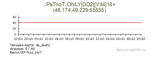 Сервер CSS .:PaTrioT:.ONLY|DD2|[V34]18+