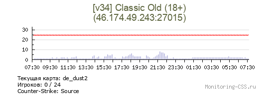 Сервер CSS [v34] Classic Old (18+)