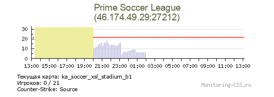 Сервер CSS Prime Soccer League