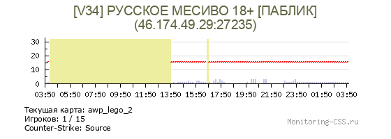 Сервер CSS [V34] РУССКОЕ МЕСИВО 18+ [ПАБЛИК]