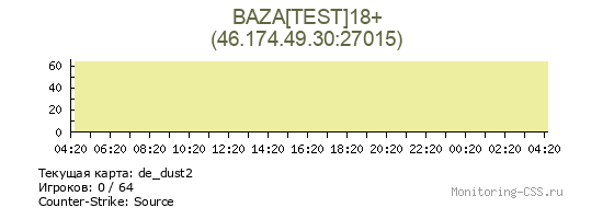 Сервер CSS BAZA[TEST]18+