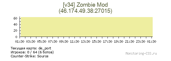 Сервер CSS [v34] Zombie Mod