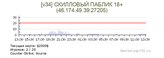 Сервер CSS [v34] СКИЛЛОВЫЙ ПАБЛИК 18+