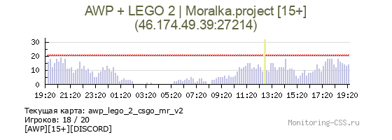 Сервер CSS AWP + LEGO 2 | Moralka.project [15+]