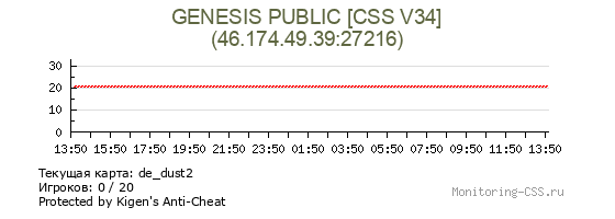 Сервер CSS GENESIS PUBLIC [CSS V34]