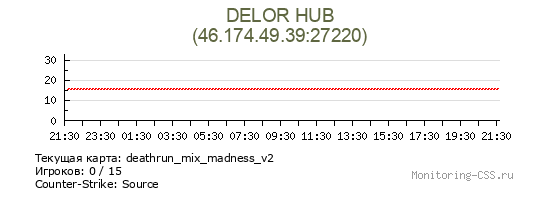 Сервер CSS DELOR HUB