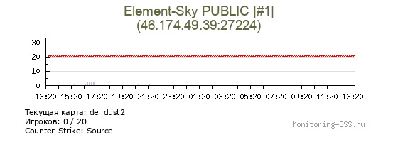 Сервер CSS Element-Sky PUBLIC |#1|