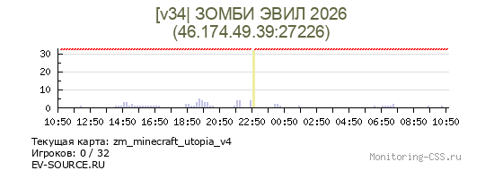 Сервер CSS [v34| ЗОМБИ ЭВИЛ 2026