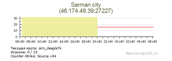 Сервер CSS Sarman city