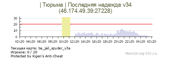 Сервер CSS | Тюрьма | Последняя надежда v34