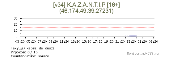 Сервер CSS [v34] K.A.Z.A.N.T.I.P [16+]