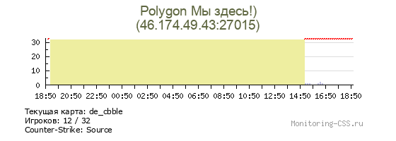 Статистика и график онлайна сервера CS Source Polygon Мы здесь!) IP 46.174.49.43:27015 Сервер CSS Polygon Мы здесь!)