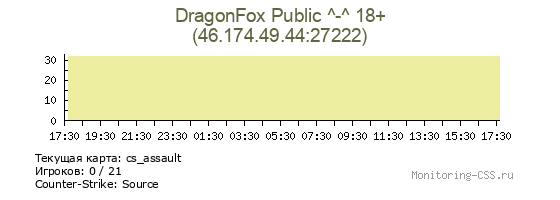Сервер CSS DragonFox Public ^-^ 18+