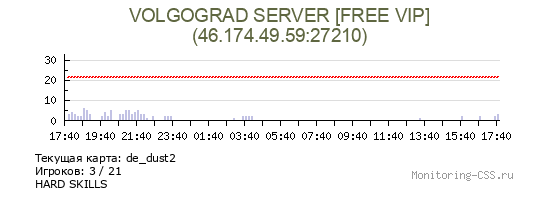 Сервер CSS VOLGOGRAD SERVER [FREE VIP]