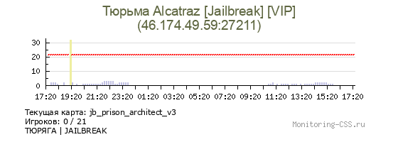 Сервер CSS Тюрьма Alcatraz [Jailbreak] [VIP]