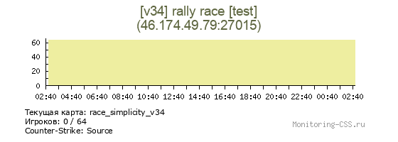 Сервер CSS [v34] rally race [test]