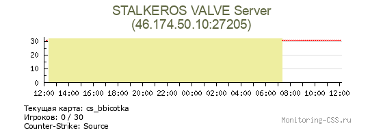 Сервер CSS STALKEROS VALVE Server