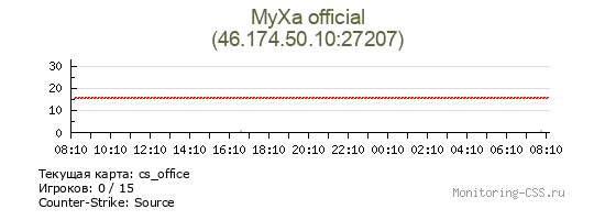 Сервер CSS MyXa official