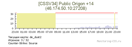Сервер CSS [CSSV34] Public Origon +14