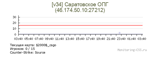 Сервер CSS [v34] Саратовское ОПГ