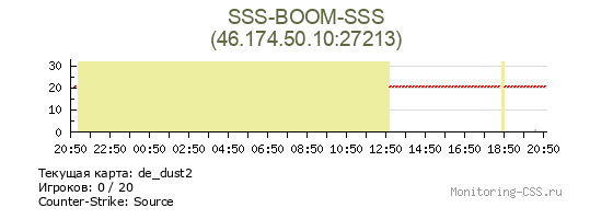 Сервер CSS SSS-BOOM-SSS