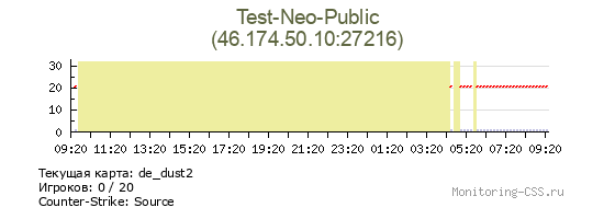 Сервер CSS Test-Neo-Public