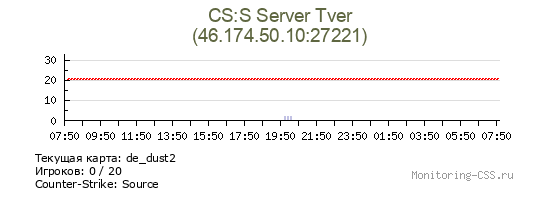 Сервер CSS CS:S Server Tver