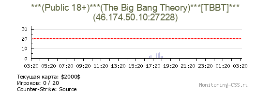 Сервер CSS ***(Public 18+)***(The Big Bang Theory)***[TBBT]***