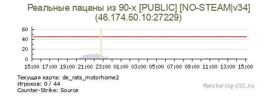 Сервер CSS Реальные пацаны из 90-х [PUBLIC] [NO-STEAM|v34]