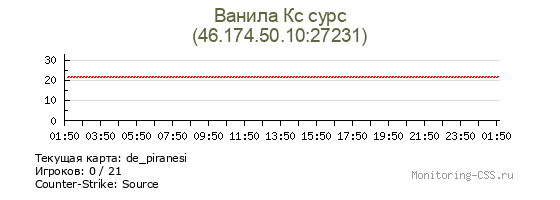 Сервер CSS Ванила Кс сурс