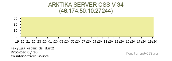 Сервер CSS ARКTIKA SERVER CSS V 34