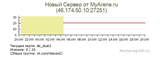 Сервер CSS Новый Сервер от MyArena.ru