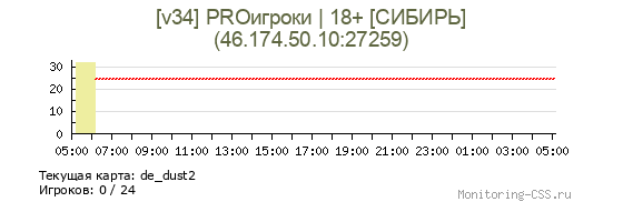 Сервер CSS [v34] PROигроки | 18+ [СИБИРЬ]