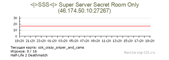 Сервер CSS <|>SSS<|> Super Server Secret Room Only