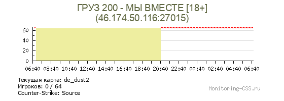Сервер CSS ГРУЗ 200 - МЫ ВМЕСТЕ [18+]