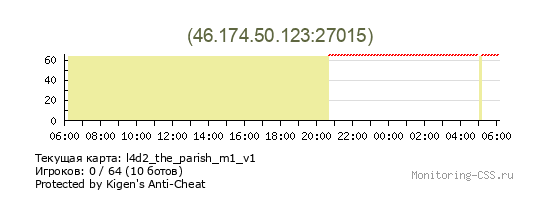 Сервер CSS 