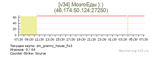 Сервер CSS [v34] МозгоЕды }:)