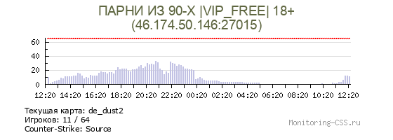 Сервер CSS ПАРНИ ИЗ 90-X |VIP_FREE| 18+
