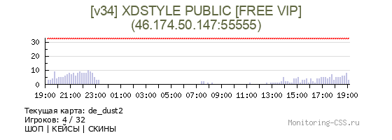 Сервер CSS [v34] XDSTYLE PUBLIC [FREE VIP]