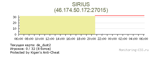 Сервер CSS SIRIUS