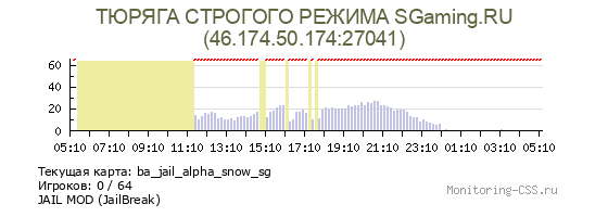 Сервер CSS TЮPЯГA CTPOГOГO PEЖИMA SGaming.RU