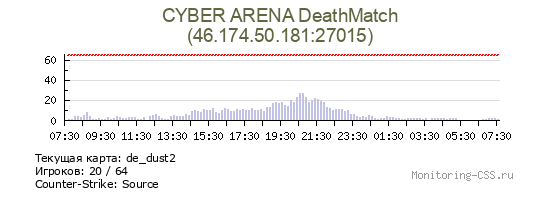 Сервер CSS CYBER ARENA DeathMatch