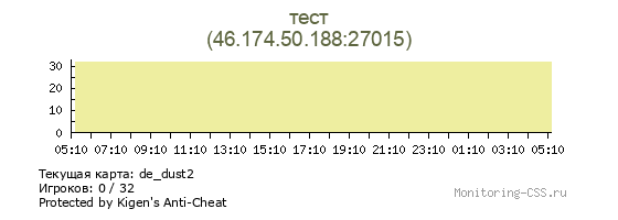 Сервер CSS тест